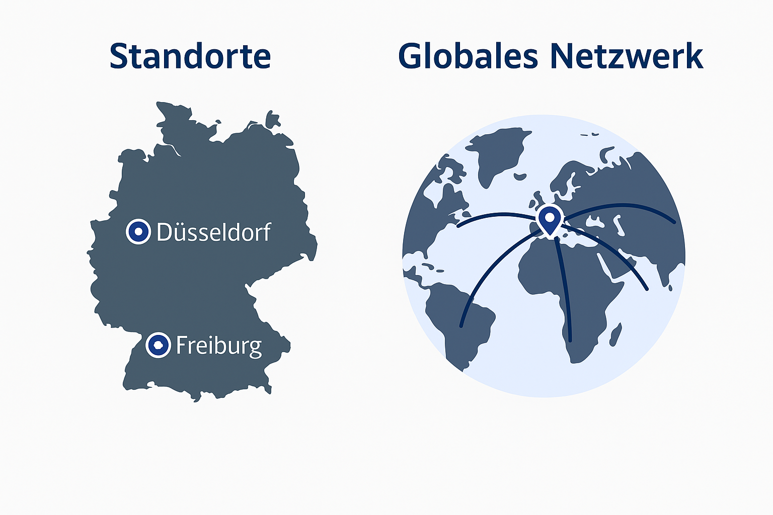 Deutschlandkarte mit Standorten Düsseldorf und Freiburg sowie globalem Netzwerk